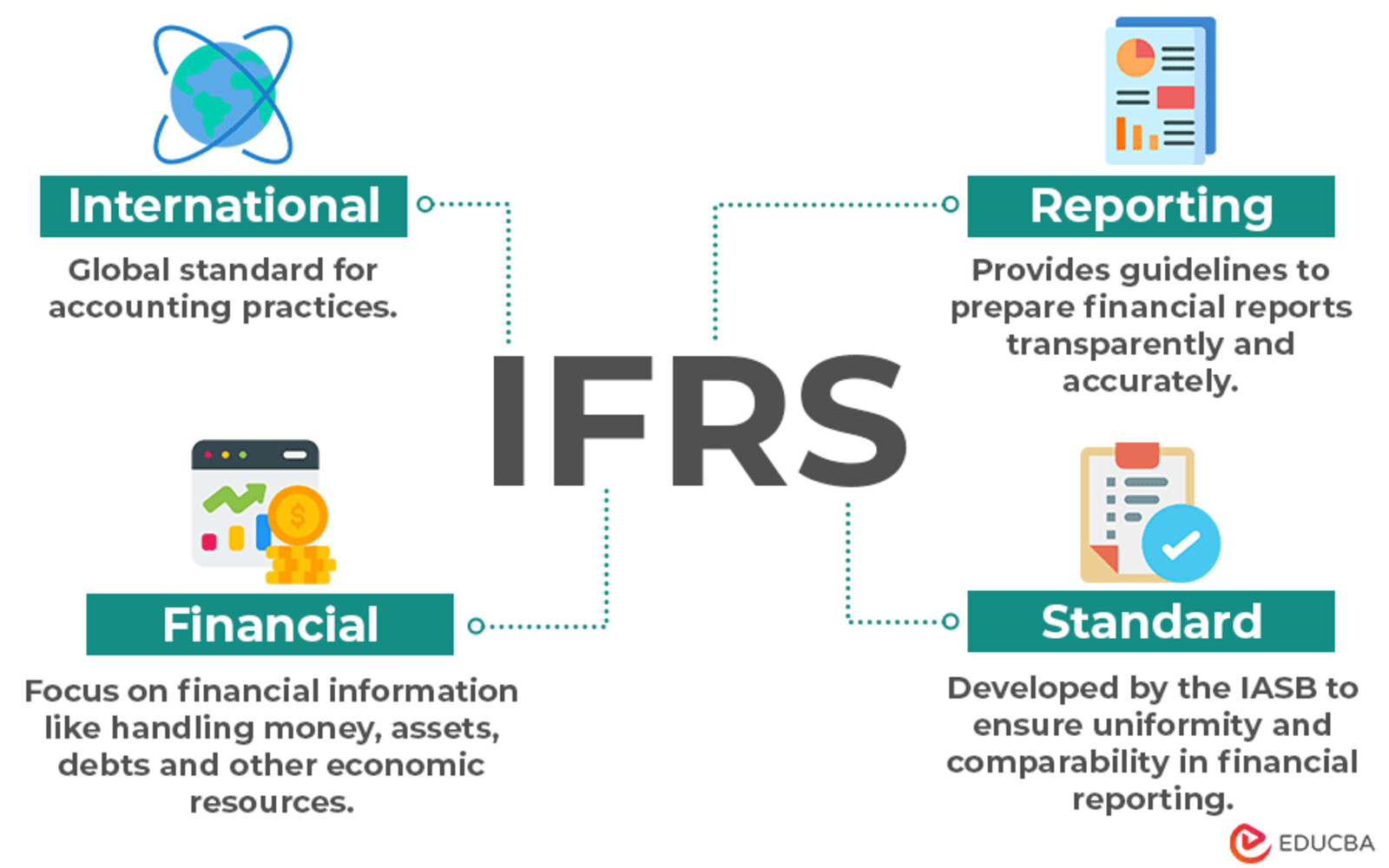 NIIF en Guatemala: Guía Práctica para su Implementación